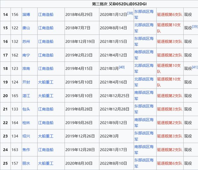 o Max版正式亮相中国海军下一代驱逐舰何时亮相？凯发k8国际娱乐首选央视首次公开！052D型Pr(图11)