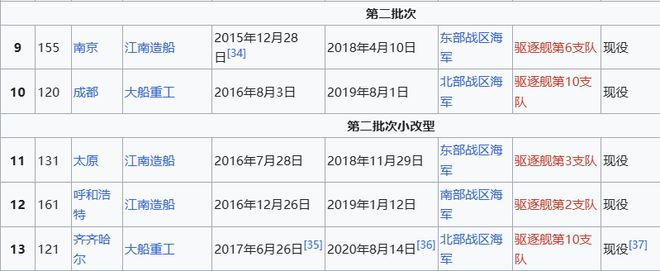 o Max版正式亮相中国海军下一代驱逐舰何时亮相？凯发k8国际娱乐首选央视首次公开！052D型Pr(图13)