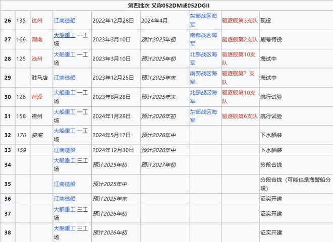 o Max版正式亮相中国海军下一代驱逐舰何时亮相？凯发k8国际娱乐首选央视首次公开！052D型Pr(图18)