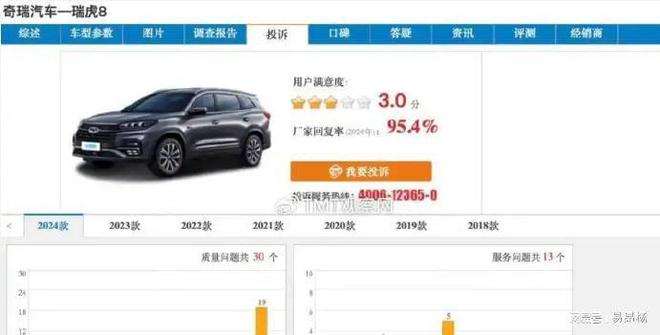命不如德系一半容易生锈质量远不如欧美凯发携手马竞赛事俄媒指责中国汽车：寿(图6)