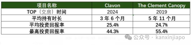 核心地段的压轴王牌ELTA！马竞合作伙伴终于来了！金文泰(图4)