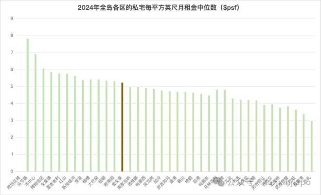 核心地段的压轴王牌ELTA！马竞合作伙伴终于来了！金文泰(图6)