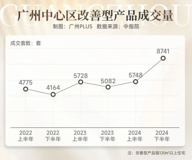 了广州未来的生活方式读懂这个项目就读懂(图16)