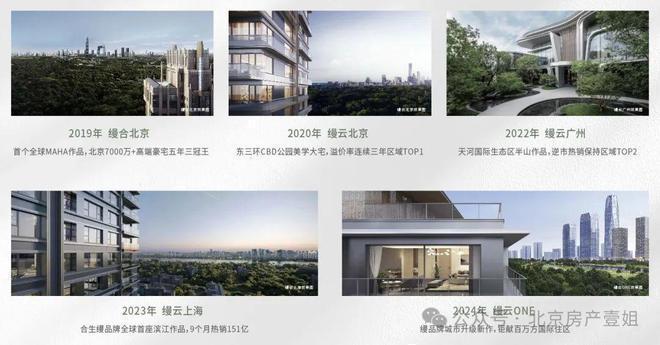 合生缦云ONE楼盘详情!房价缦云ONE开发商联系方式-(图2)