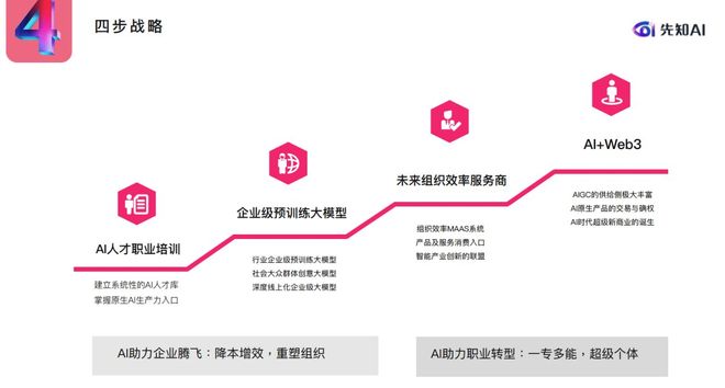 智先行稳步推进布局未来北京先(图2)