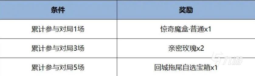绍 王者荣耀端午节福利活动一览王者荣耀端